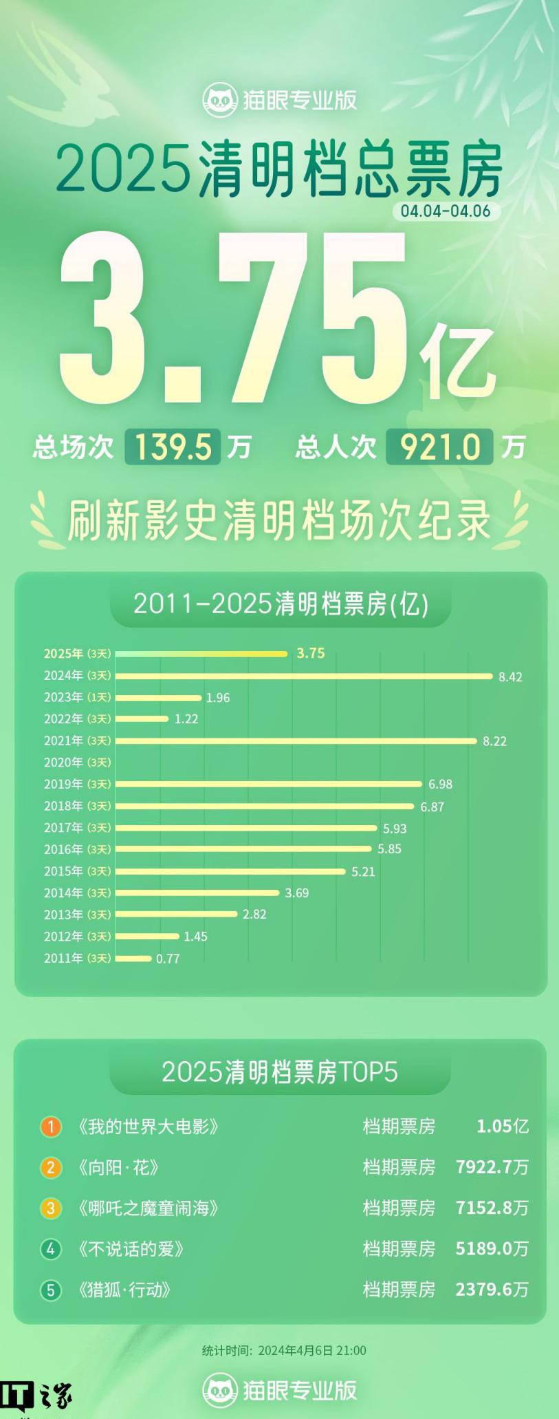 在国外能玩王者荣耀吗?教程